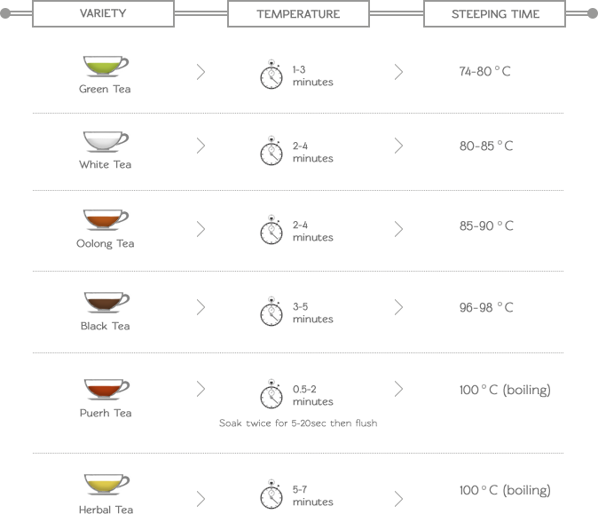 Brewing Hints